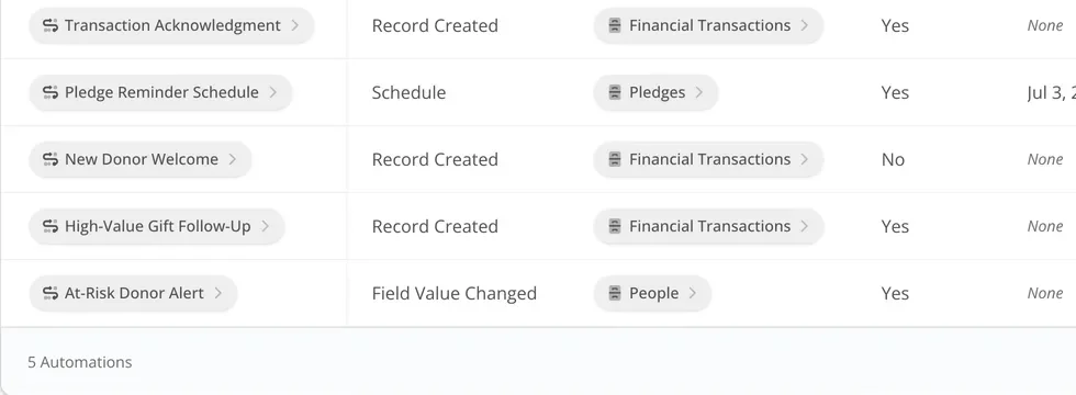 A cropped Simply360 automation rule list.